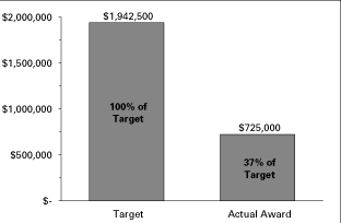 (GRAPH